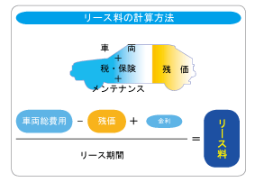 リース料の計算方法