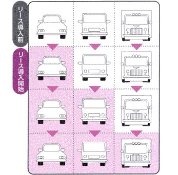 入れ替え方式